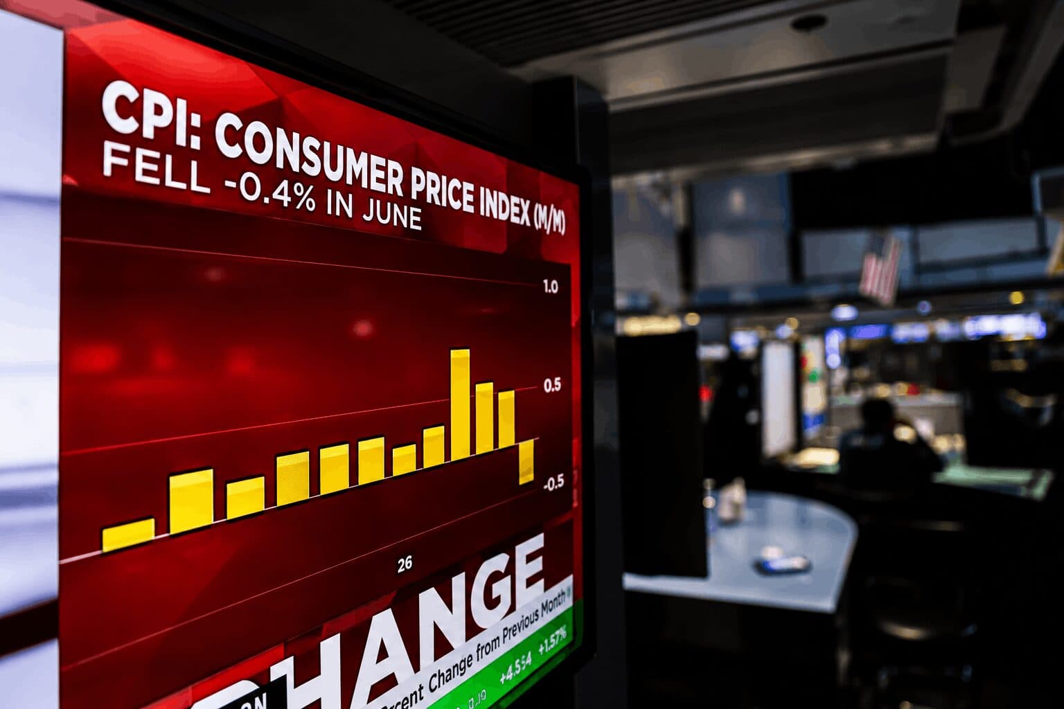 July CPI Report Shows Inflation Cooling Slightly as Fed Watches Closely