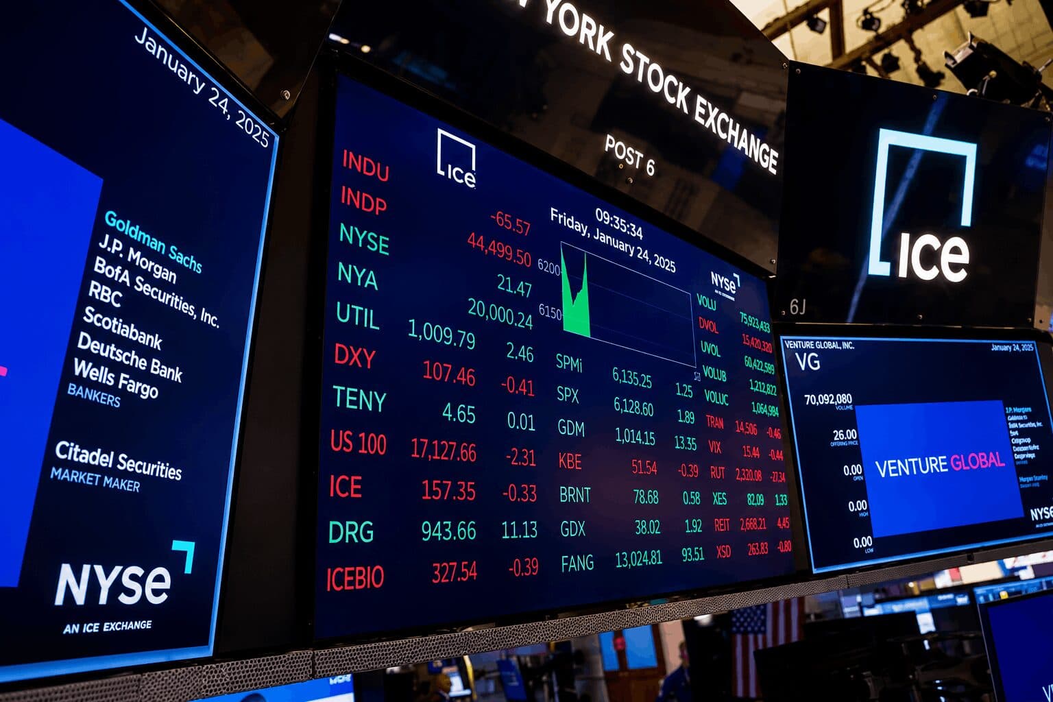 US Stock Market Valuations Near Dot-Com Bubble Levels as Shiller P/E Climbs