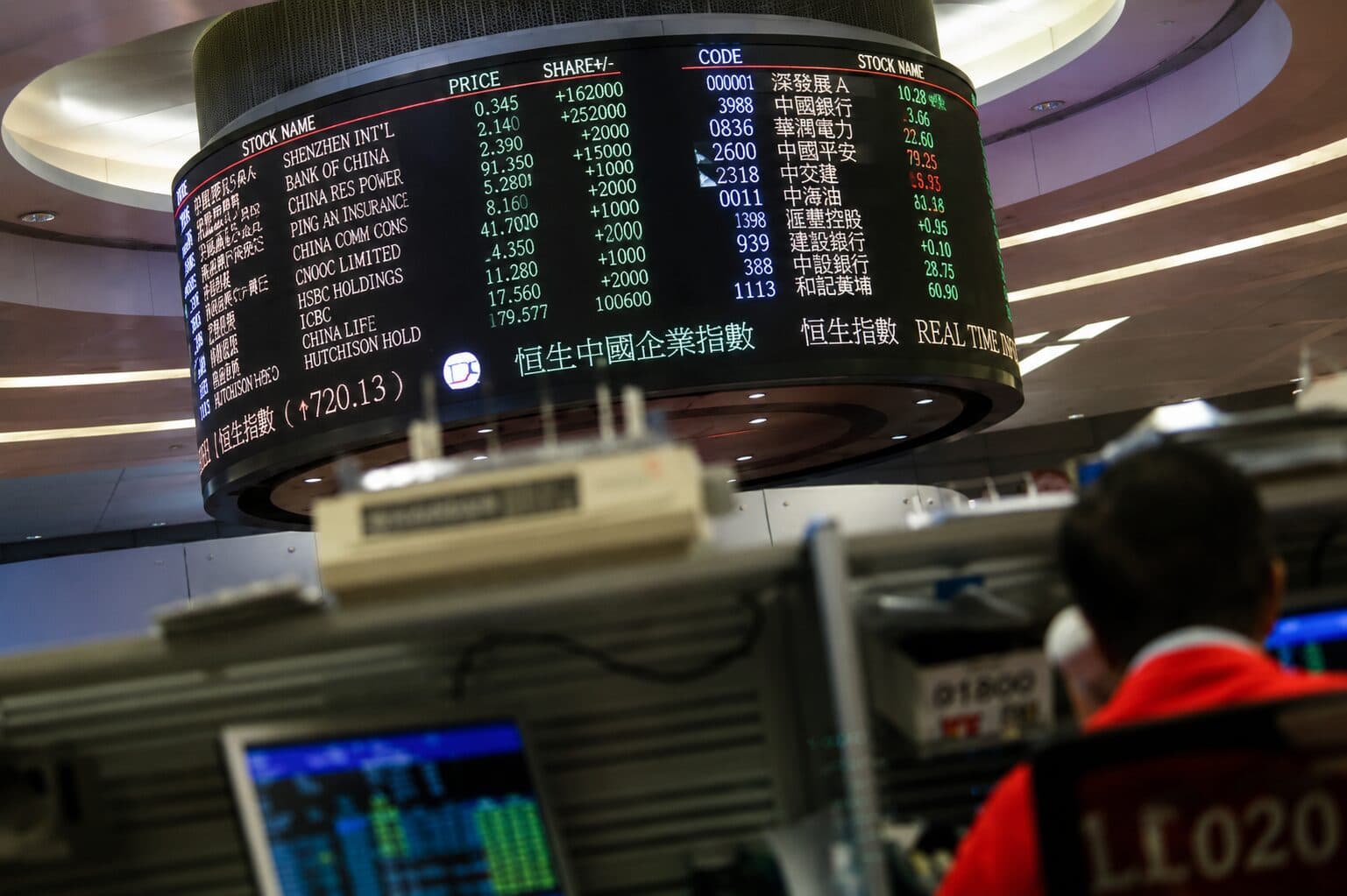 Asian Markets Rally as Tech Stocks Rebound and Oil Prices Slide
