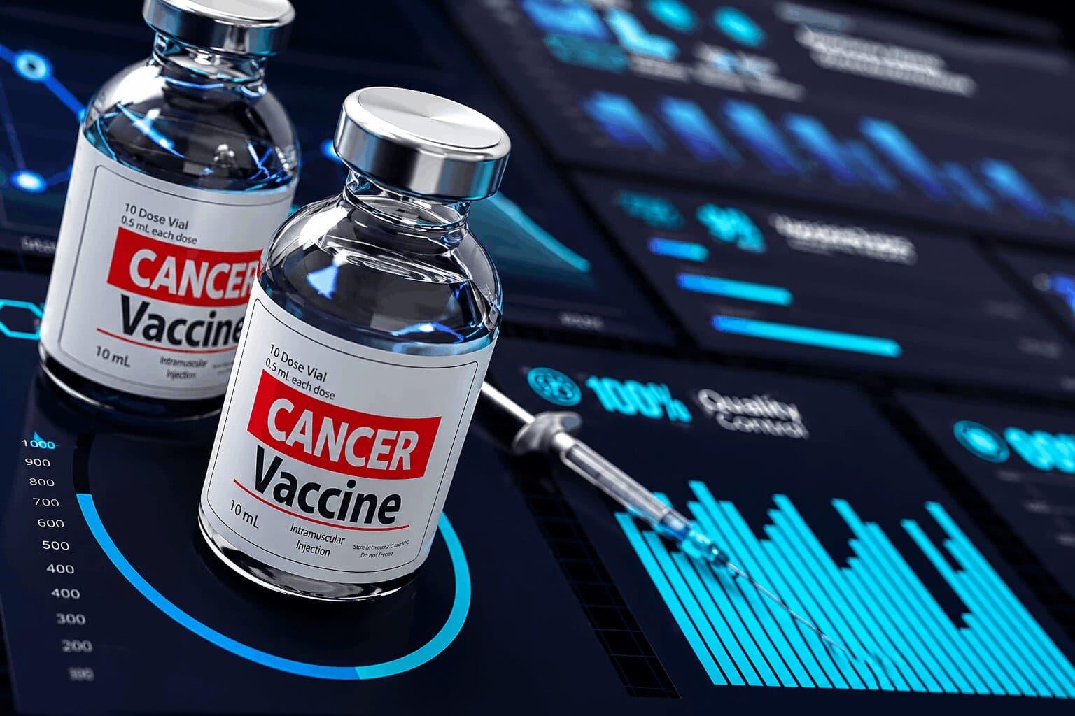Moderna Shares Surge Over 200% as Personalized Cancer Vaccine Clears Key Trial
